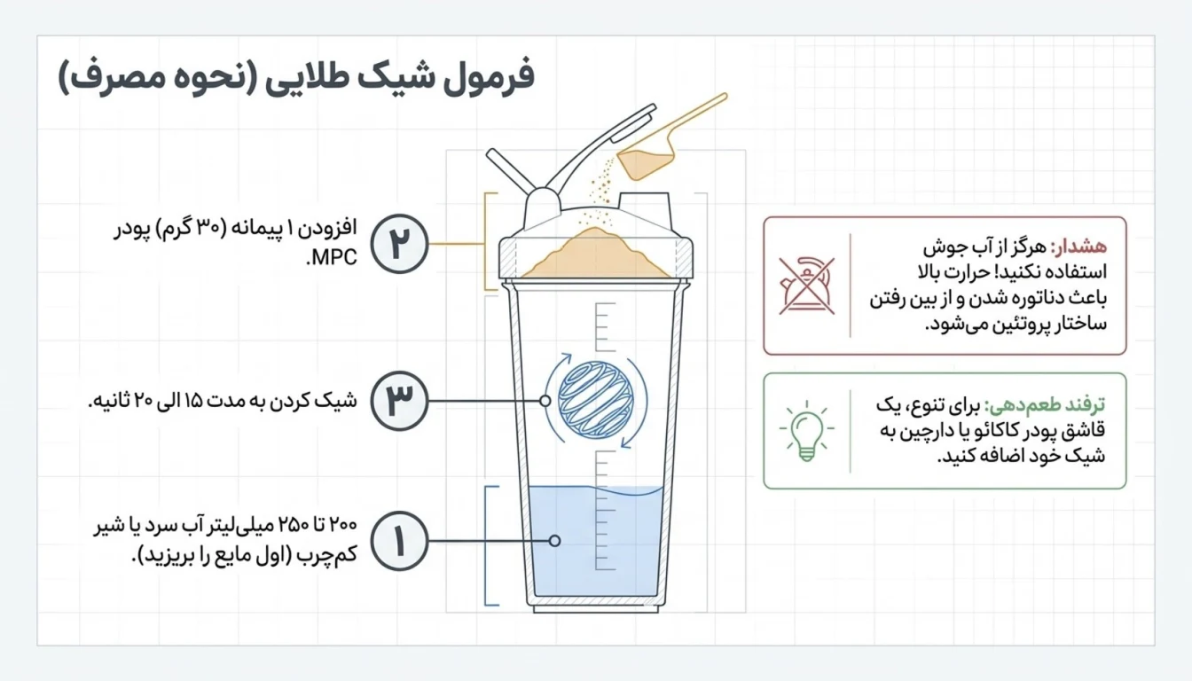 نحوه مصرف و دوز پیشنهادی پروتئین MPC پگاه تهران 500 گرمی-نحوه مصرف MPC پگاه-پارسی بادی