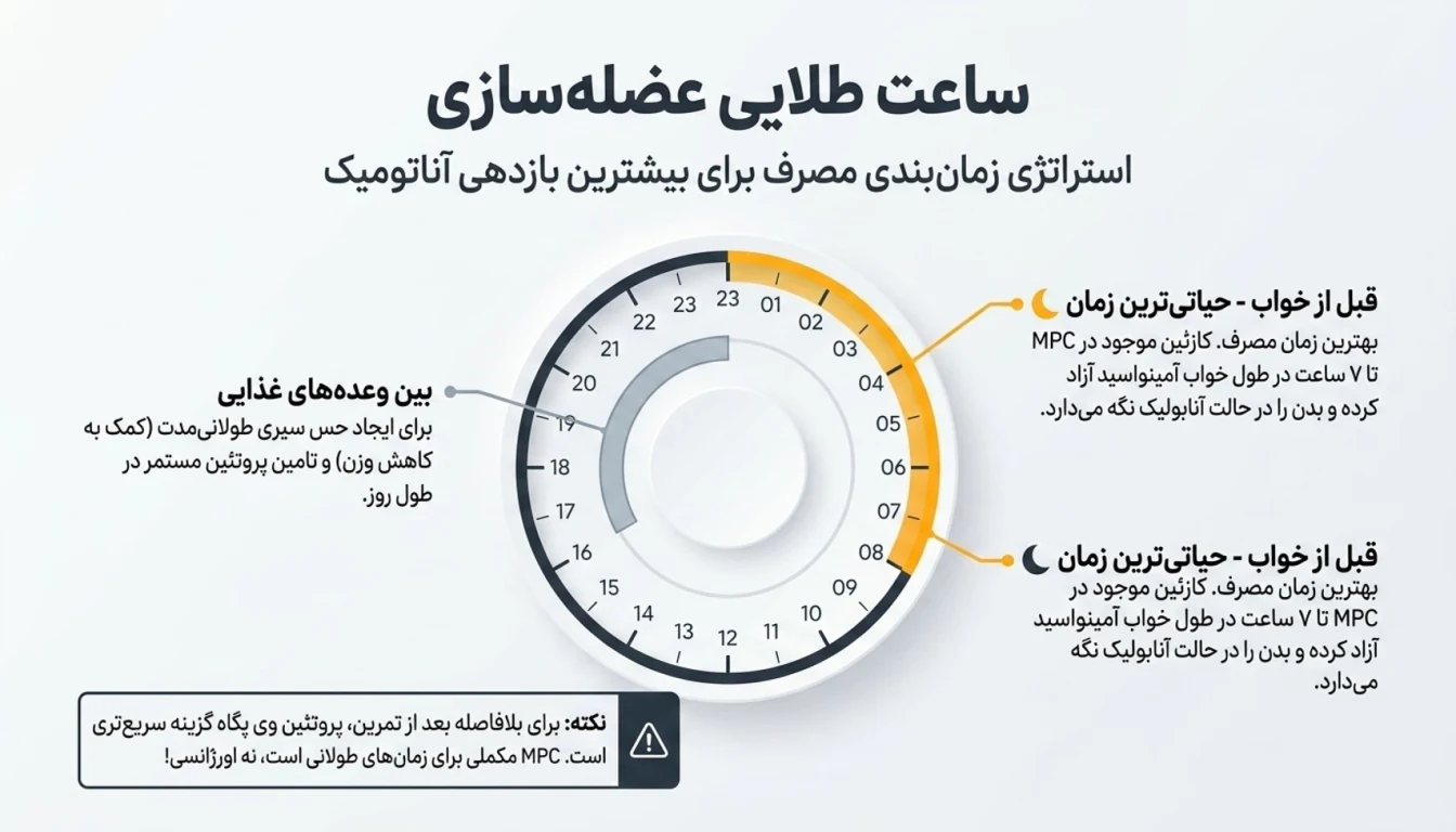 بهترین زمان مصرف MPC پگاه- زمان مصرف پروتئین MPC پگاه-پارسی بادی