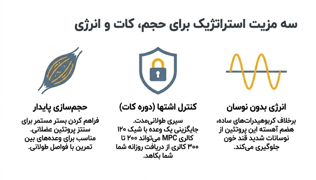 مزایای پروتئین MPC پگاه تهران قوطی 1500 گرمی-پروتئین MPC پگاه-پارسی بادی