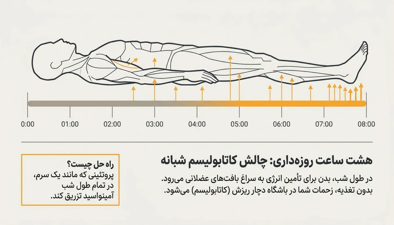مزایا و معایب MPC نسبت به سایر پروتئین ها-مزایای MPC پگاه-پارسی بادی
