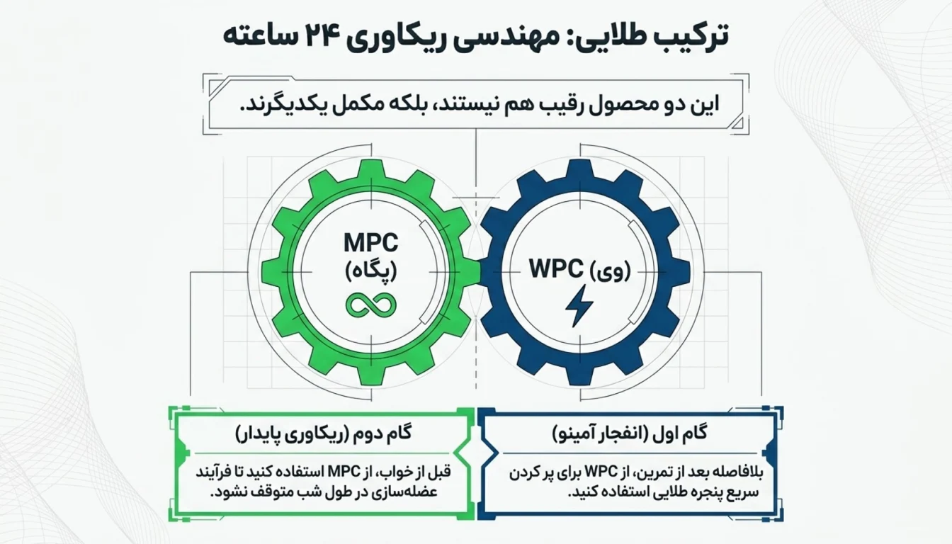 مقایسه MPC با پروتئین وی-MPC پگاه-وی پگاه-پارسی بادی