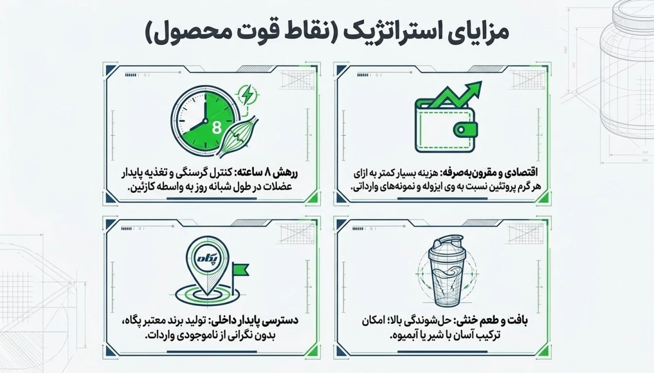مزایا پروتئین MPC پگاه تهران 2.5 کیلویی-مزایای پروتئین MPC پگاه تهران-پارسی بادی