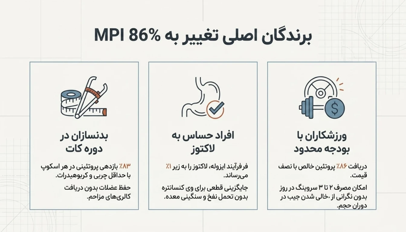 چه کسانی باید از MPI 86% پگاه استفاده کنند؟-پارسی بادی