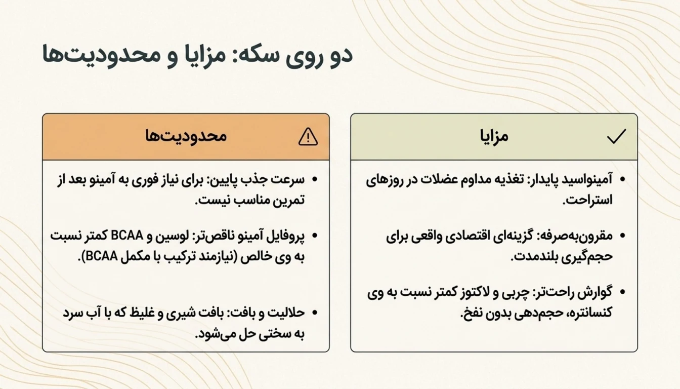 مزایا و معایب پروتئین شیر تبریز (MPC 65%)-پارسی بادی