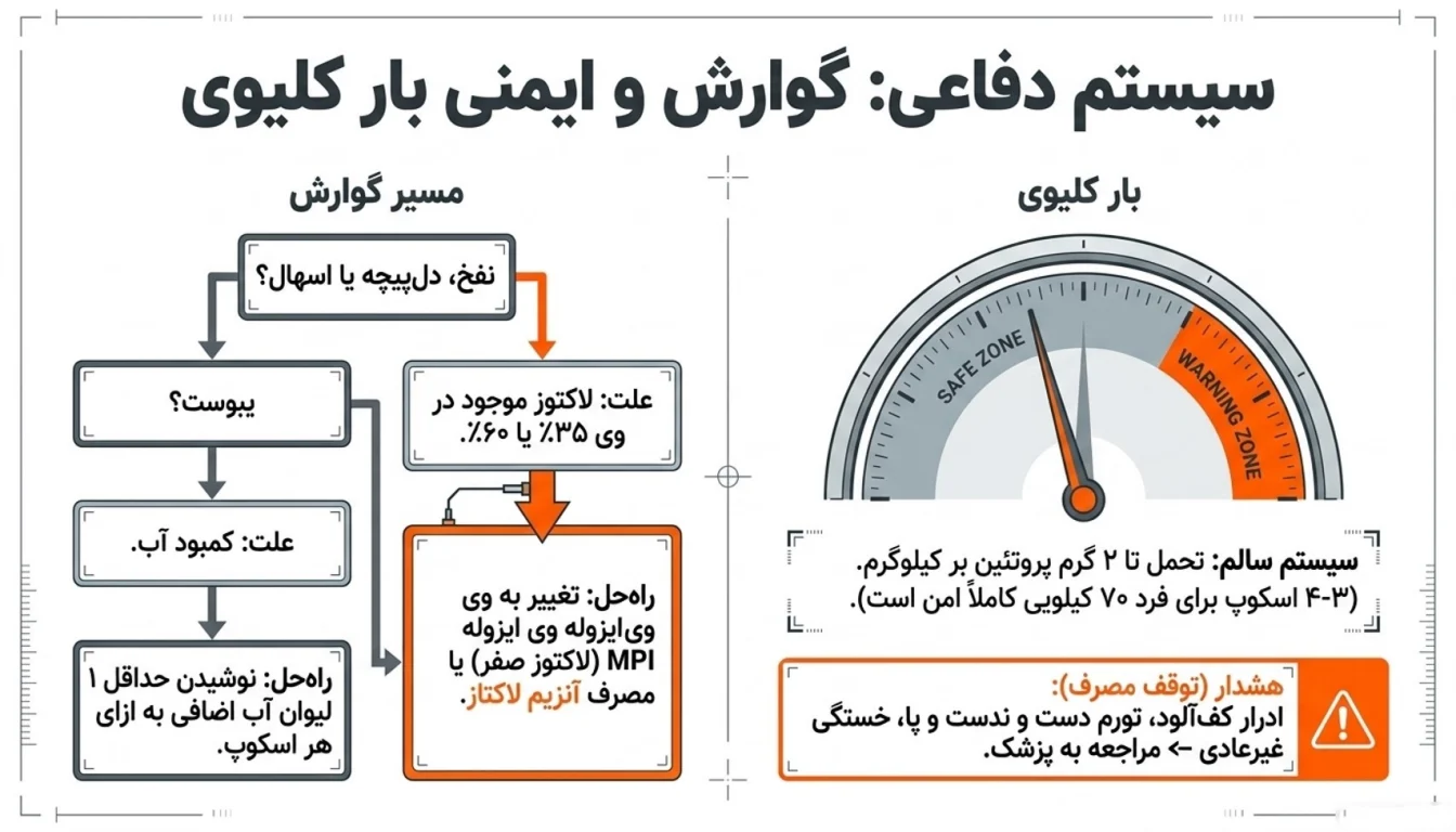 عوارض و نکات احتیاطی مصرف وی پگاه
