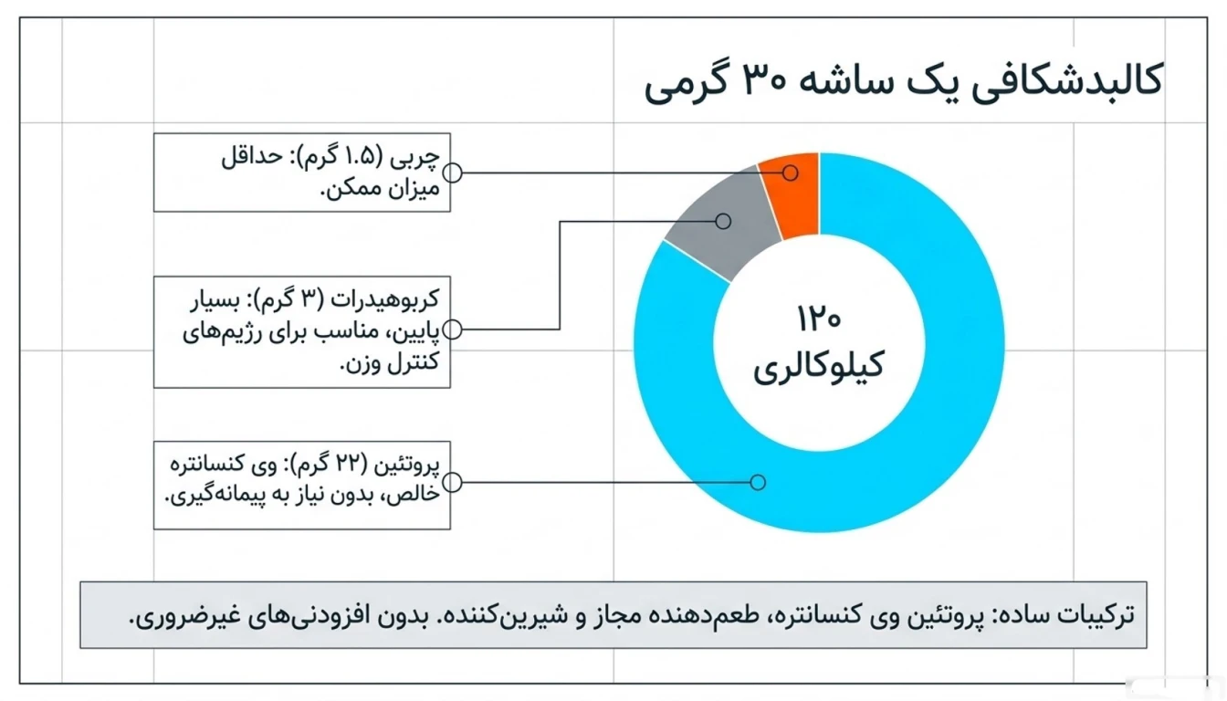 ارزش غذایی وی ساشه ای پگاه تهران-پارسی بادی