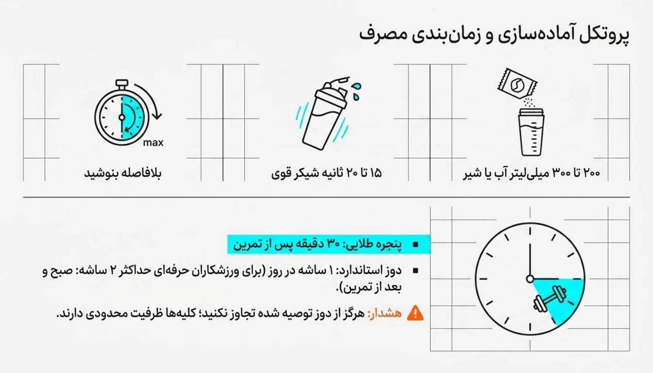 نحوه مصرف وی ساشه ای پگاه تهران-بهترین زمان مصرف وی پگاه-پارسی بادی