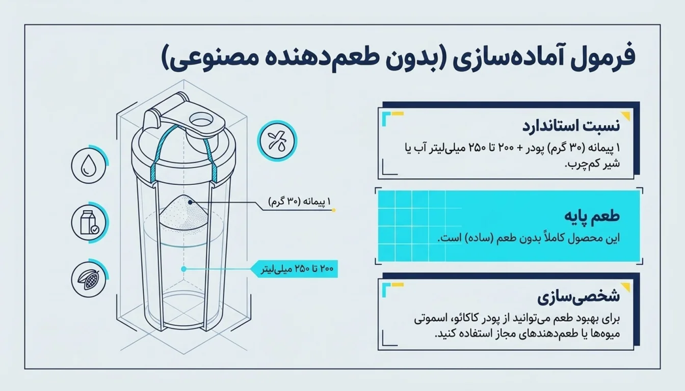 نحوه آماده سازی پروتئین وی پگاه گلپایگان- وی پگاه- نحوه مصرف وی پگاه-پارسی بادی