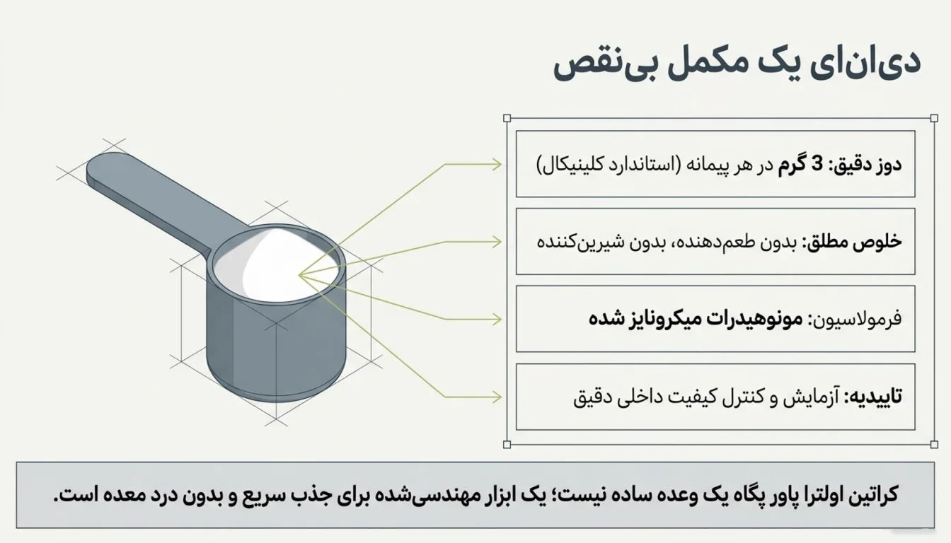 کراتین پگاه-کراتین اولترا پاور پگاه-پارسی بادی