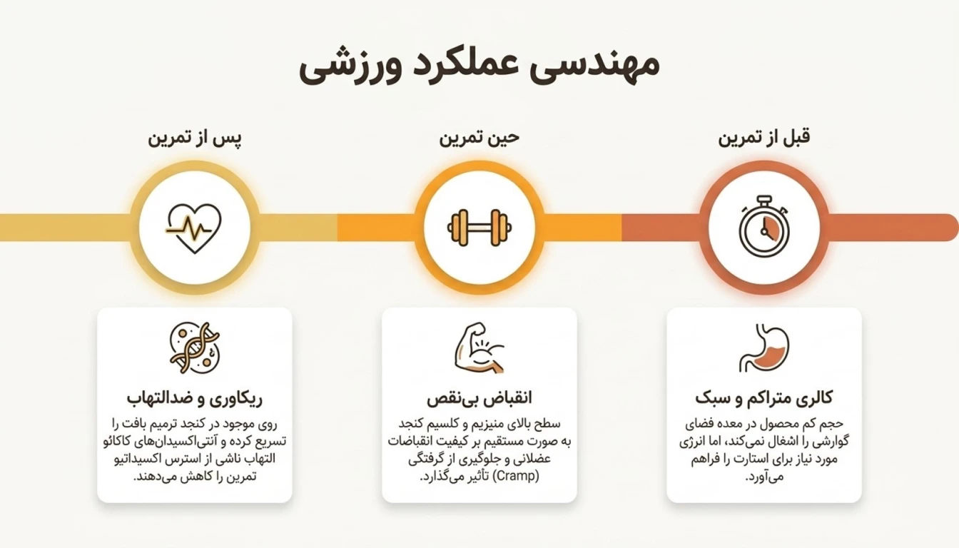 مقدار مصرف پیشنهادی