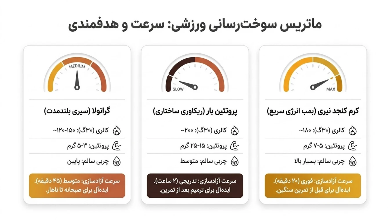 مقایسه کرم کنجد شکلاتی نیری با سایر میان وعدههای انرژیزا-کرم کنجد
