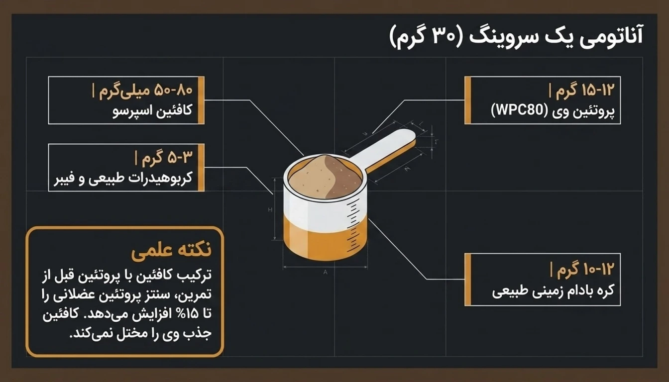 مواد تشکیل دهنده و ارزش غذایی کره بادام زمینی نیری-کره بادام زمینی نیری-کره بادام زمینی-پارسی بادی