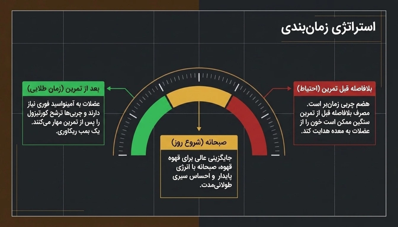 نحوه مصرف کره بادام زمینی با پودر قهوه نیری-کره بادام زمینی نیری-کره بادام زمینی-پارسی بادی