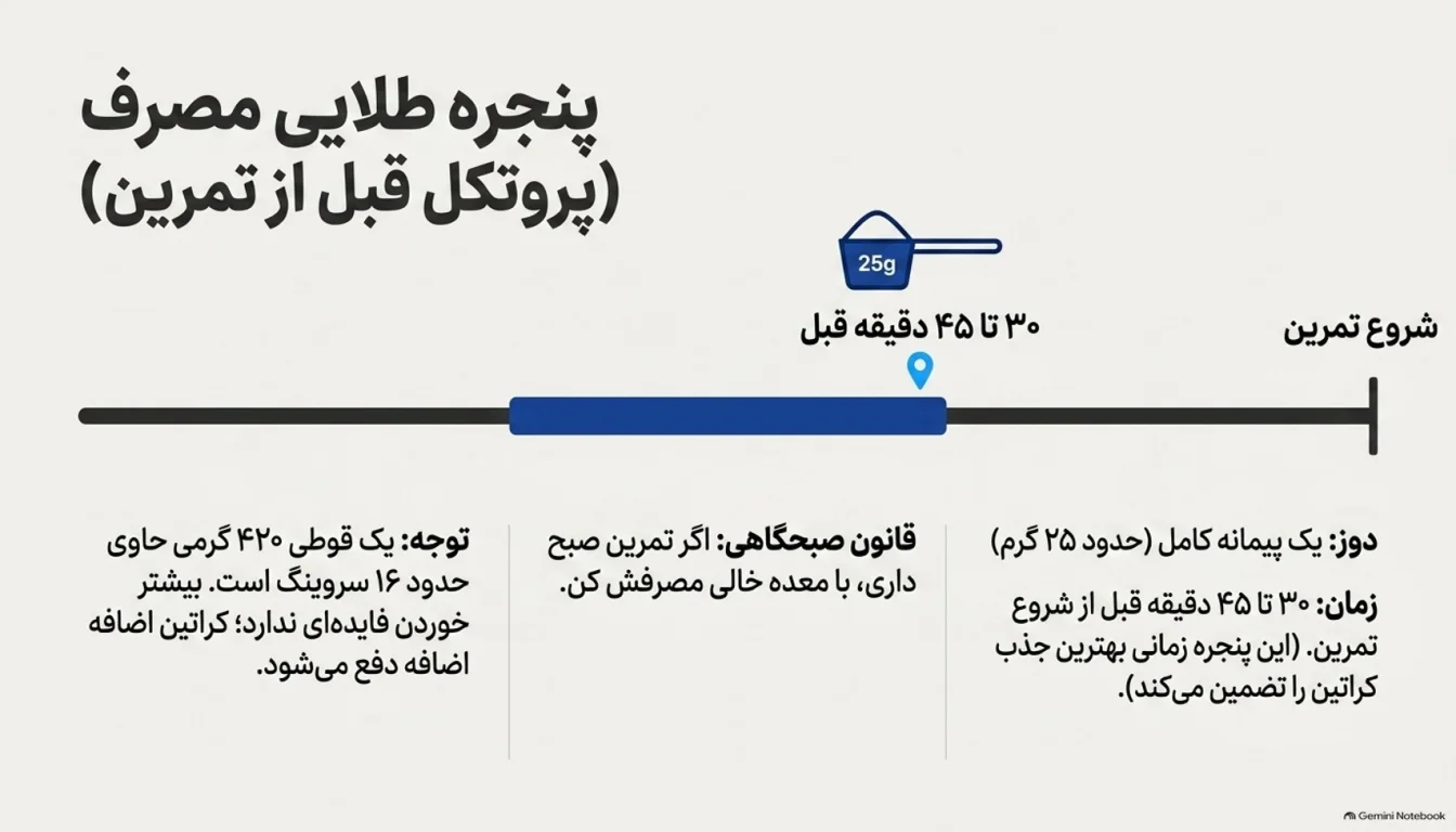 نحوه مصرف کره بادام زمینی با کراتین ایکس تک-بهترین زمان مصرف کره بادام زمینی با کراتین ایکس تک-پارسی بادی