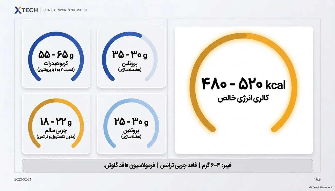 ارزش غذایی و کالری کره بادام زمینی + گینر ایکس تک-کالری کره بادام زمینی با گینر ایکس تک-کالری کره بادام زمینی-پارسی بادی