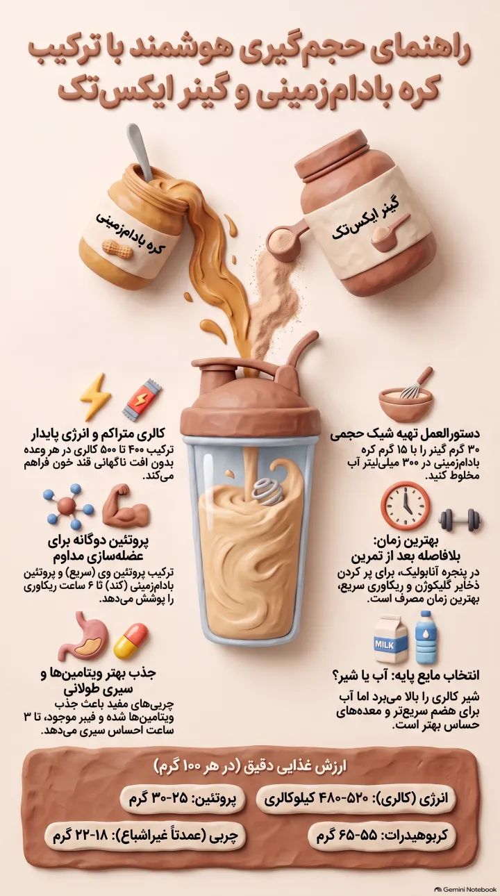 کره بادام زمینی با گینر ایکس تک-کره بادام زمینی ایکس تک-کره بادام زمینی-پارسی بادی