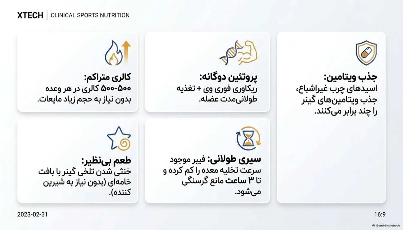 مزایای کره بادام زمینی + گینر ایکس تک-مزایای کره بادام زمینی با گینر-کره بادام زمینی-پارسی بادی