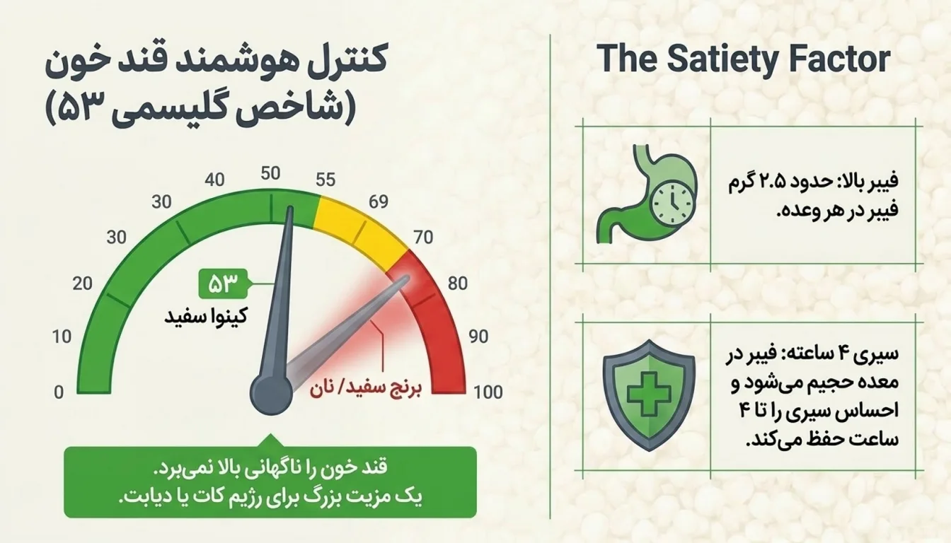 کینوا سفید