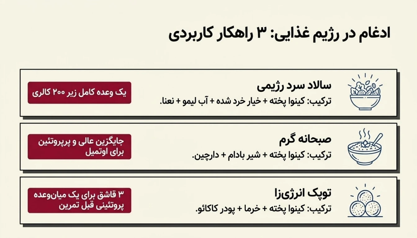 راهنمای مصرف کینوا سه رنگ