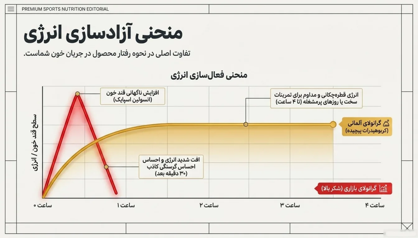 گرانولا آلمانی-گرانولا-پارسی بادی