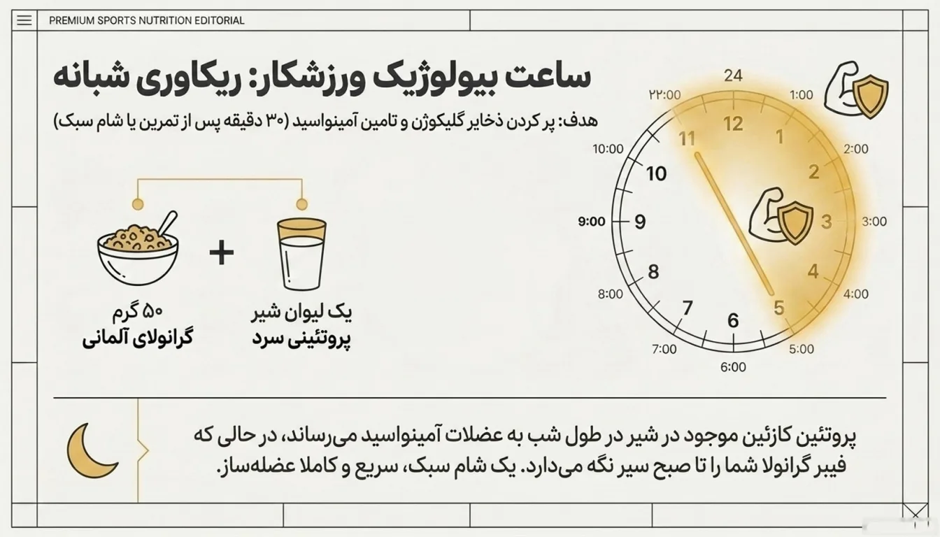 نحوه مصرف گرانولا-زمان مصرف گرانولا-پارسی بادی