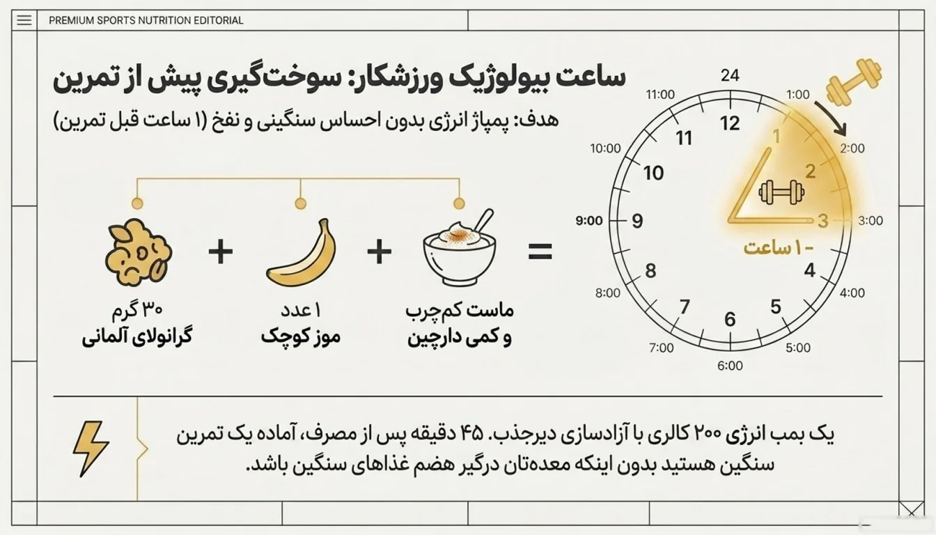 مصرف گرانولا قبل تمرین-نحوه مصرف گرانولا-زمان مصرف گرانولا-پارسی بادی