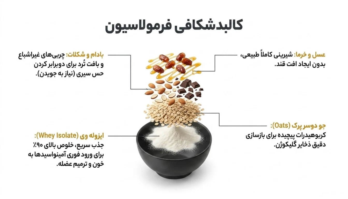 ترکیبات گرانولا ایزوله وی ایکس تک-گرانولا ایزوله وی ایکس تک-گرانولا-پارسی بادی