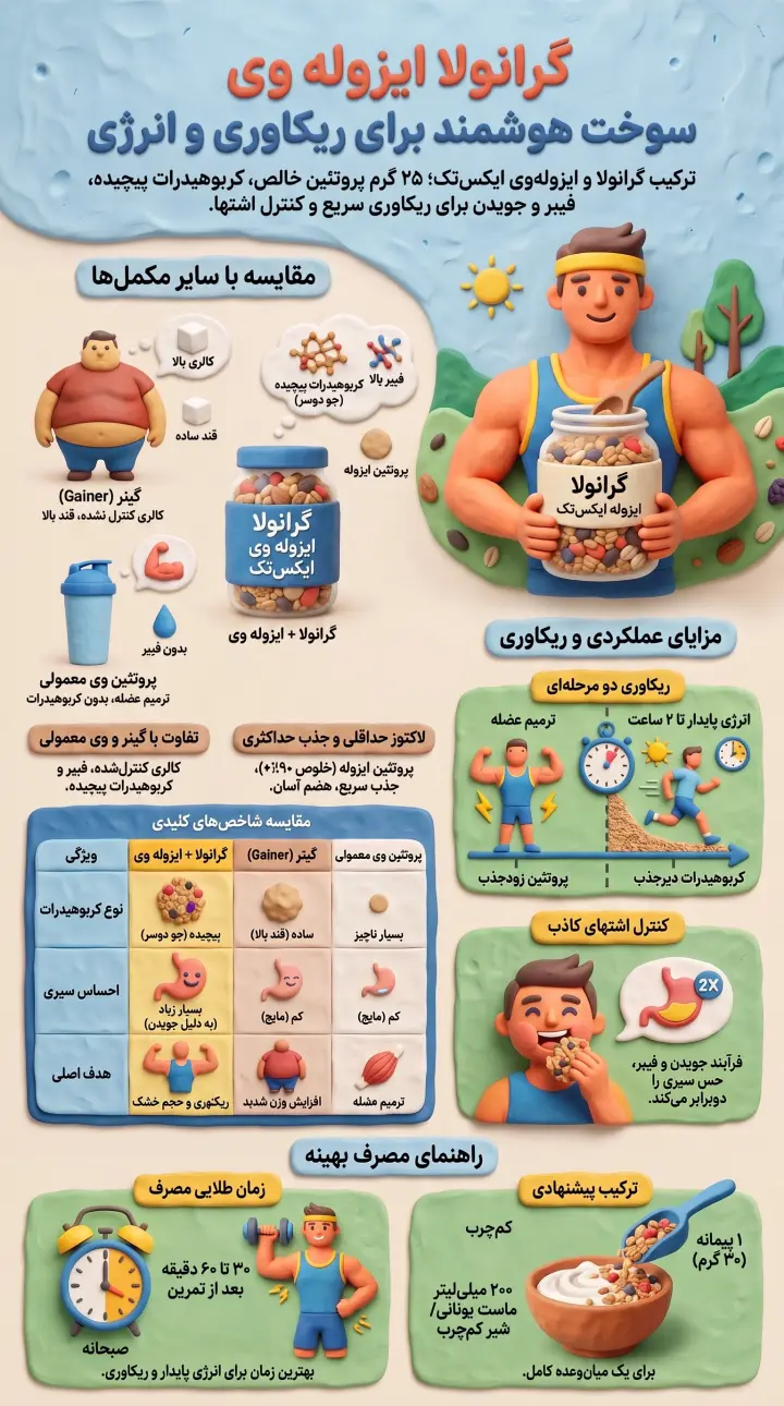 گرانولا ایکس تک-گرانولا با وی ایکس تک-گرانولا ایزوله وی ایکس تک-گرانولا-پارسی بادی