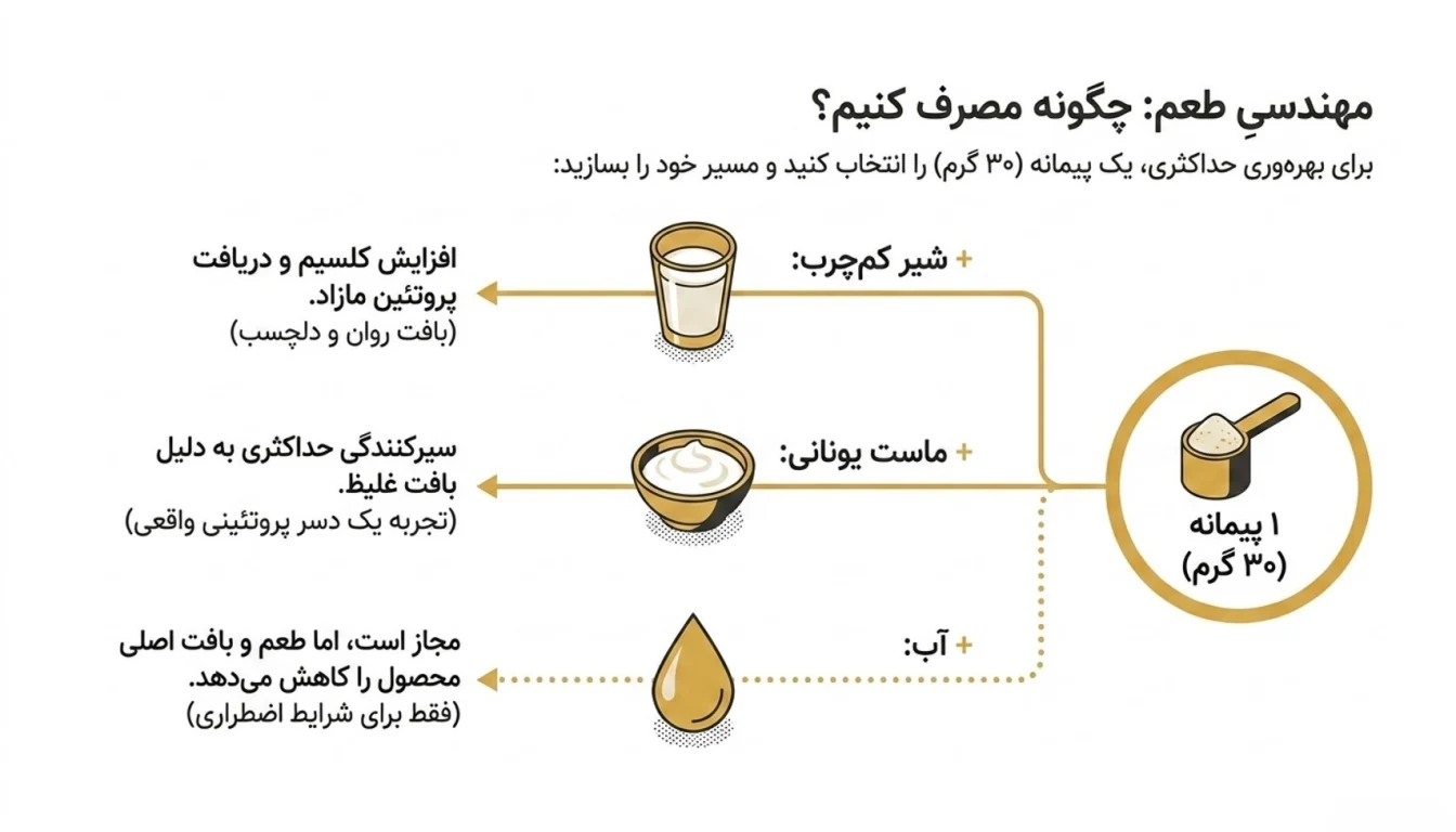 روش مصرف گرانولا ایزوله وی ایکس تک- نحوه مصرف گرانولا ایزوله وی ایکس تک-طرز مصرف گرانولا-پارسی بادی