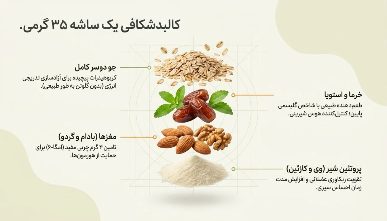 ترکیبات و ارزش غذایی هر ساشه ۳۵ گرمی-گرانولا ساشه ای مدیاف-گرانولا