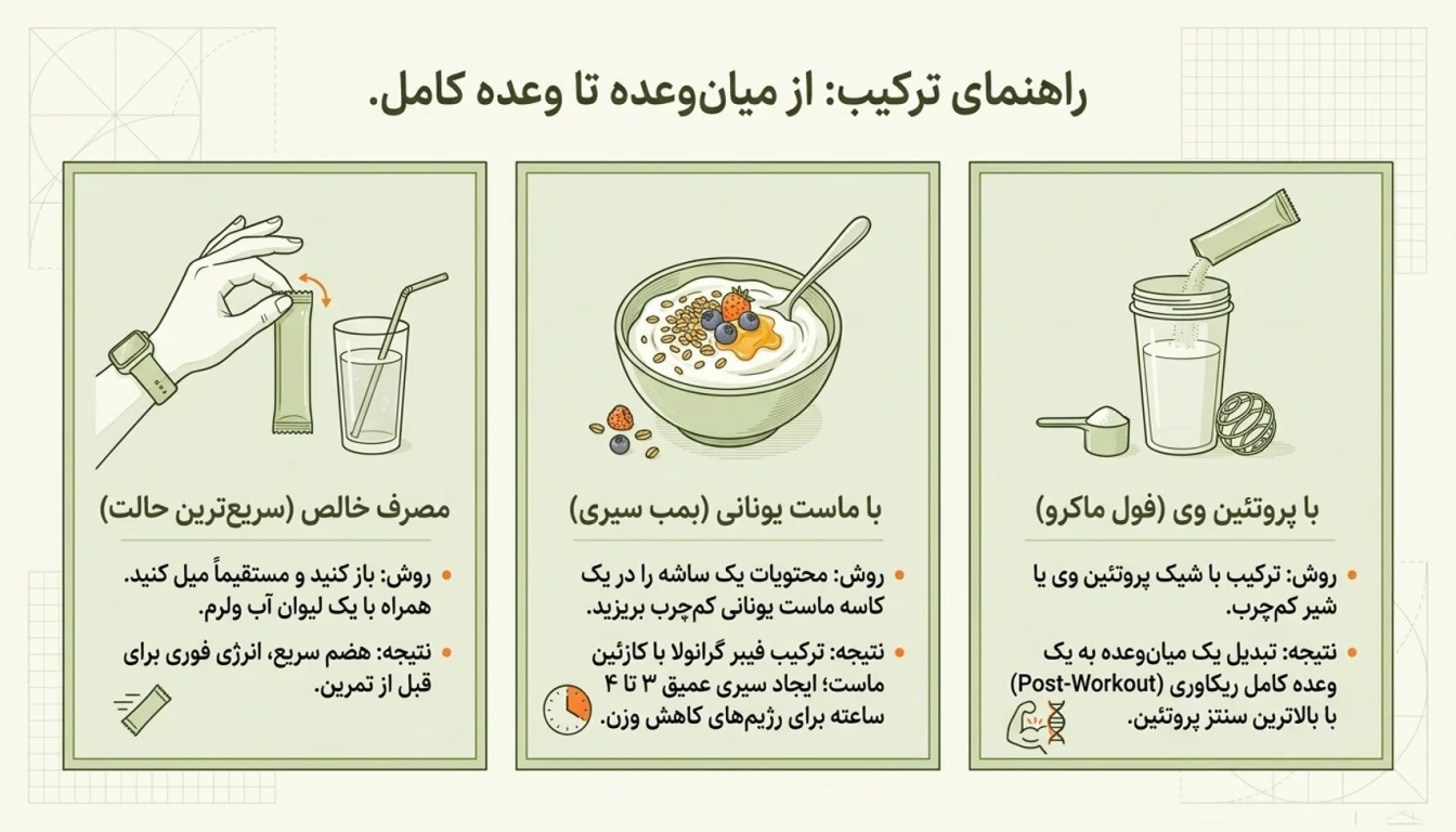 روش مصرف گرانولا ساشه ای مدیافت: چه موقع و چقدر بخوریم؟-روش مصرف گرانولا ساشه ای-گرانولا