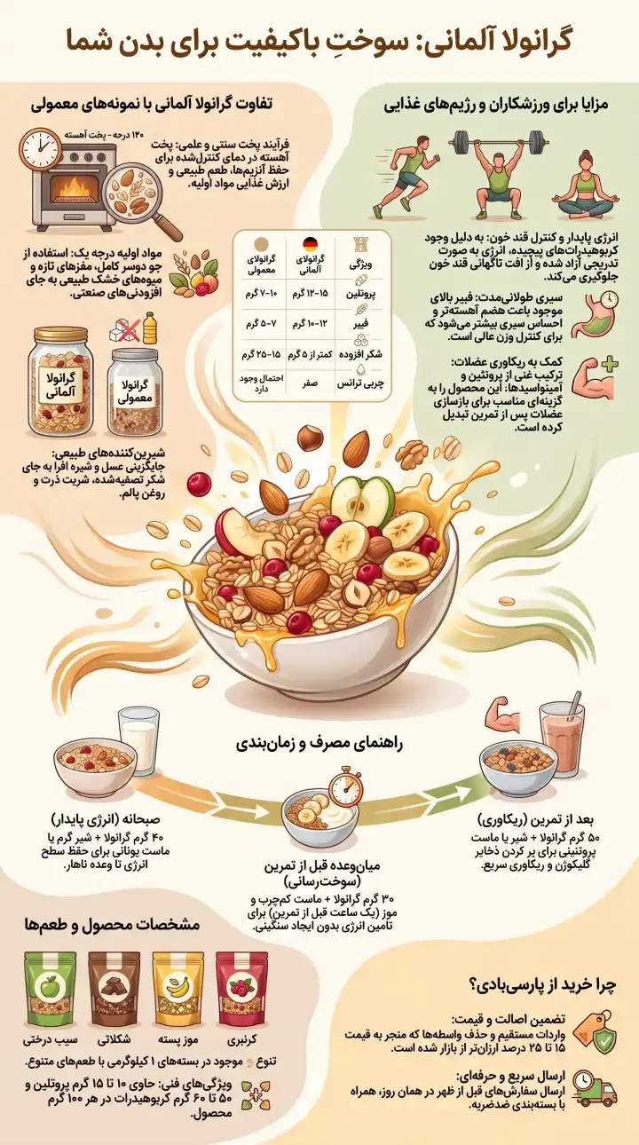 گرانولای آلمانی-گرانولا-پارسی بادی