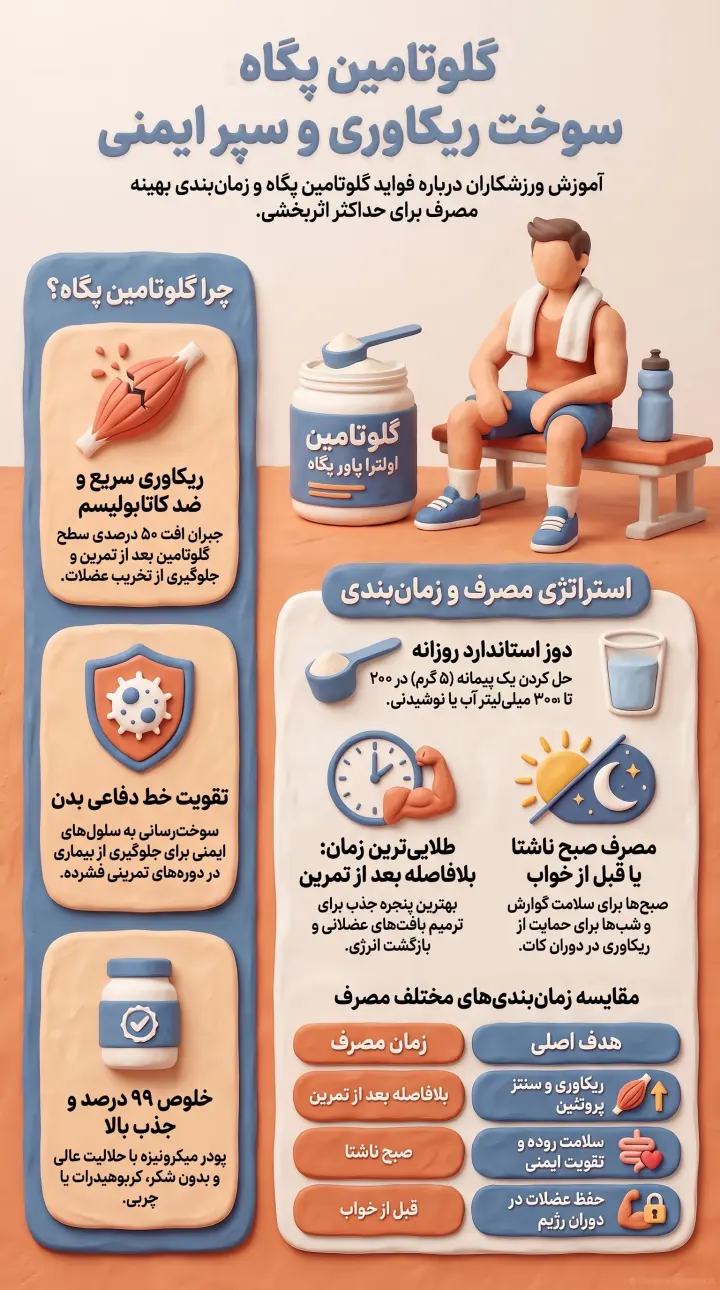 گلوتامین اولترا پاور پگاه-گلوتامین پگاه-فواید گلوتامین پگاه-نحوه مصرف گلوتامین پگاه-پارسی بادی