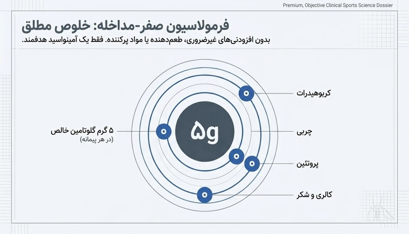 ترکیبات و ارزش تغذیهای گلوتامین اولترا پاور پگاه-گلوتامین کاله-پارسی بادی