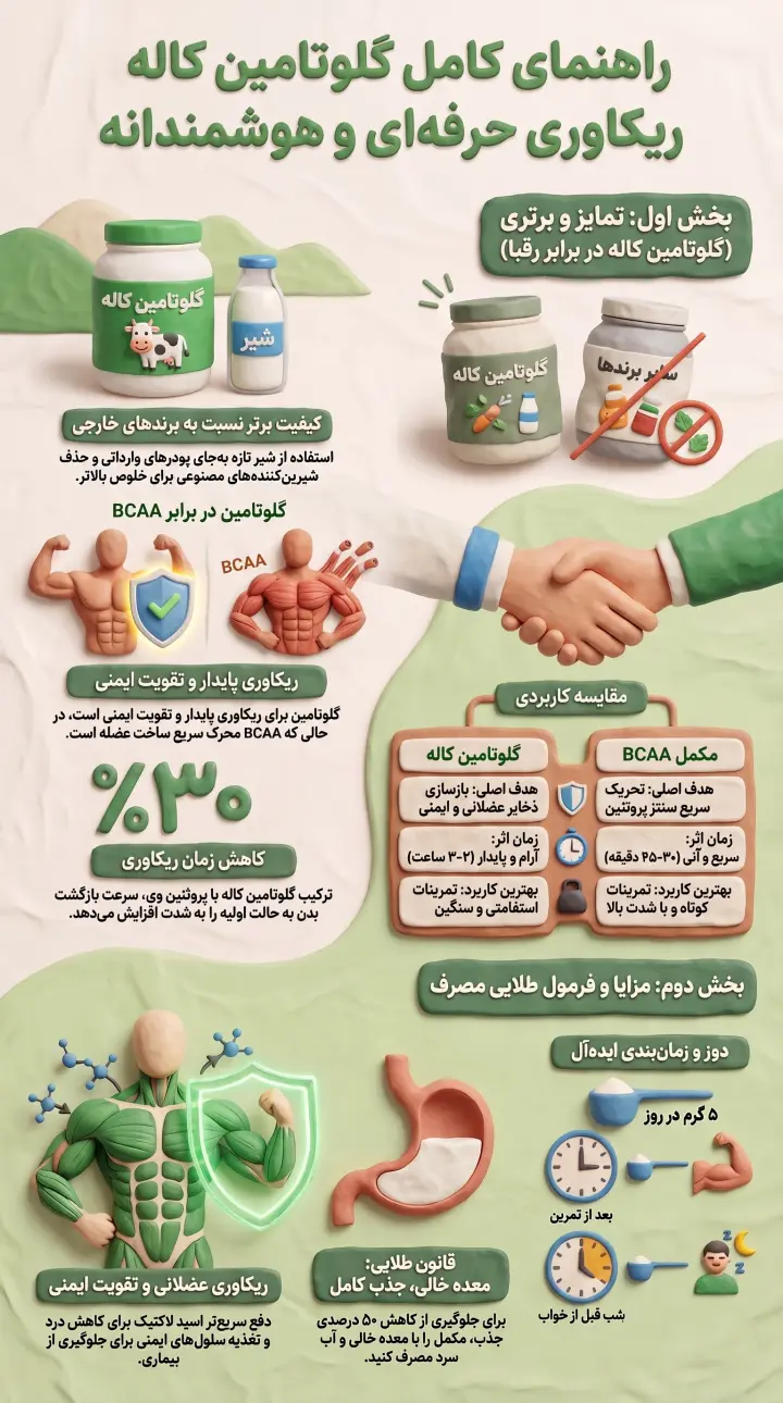 راهنمای کامل گلوتامین کاله-مزایای گلوتامین کاله-پارسی بادی