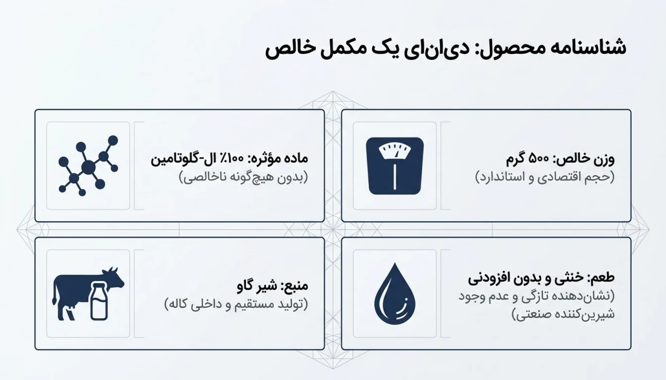 ترکیبات و مشخصات فنی گلوتامین کاله-گلوتامین کاله-پارسی بادی