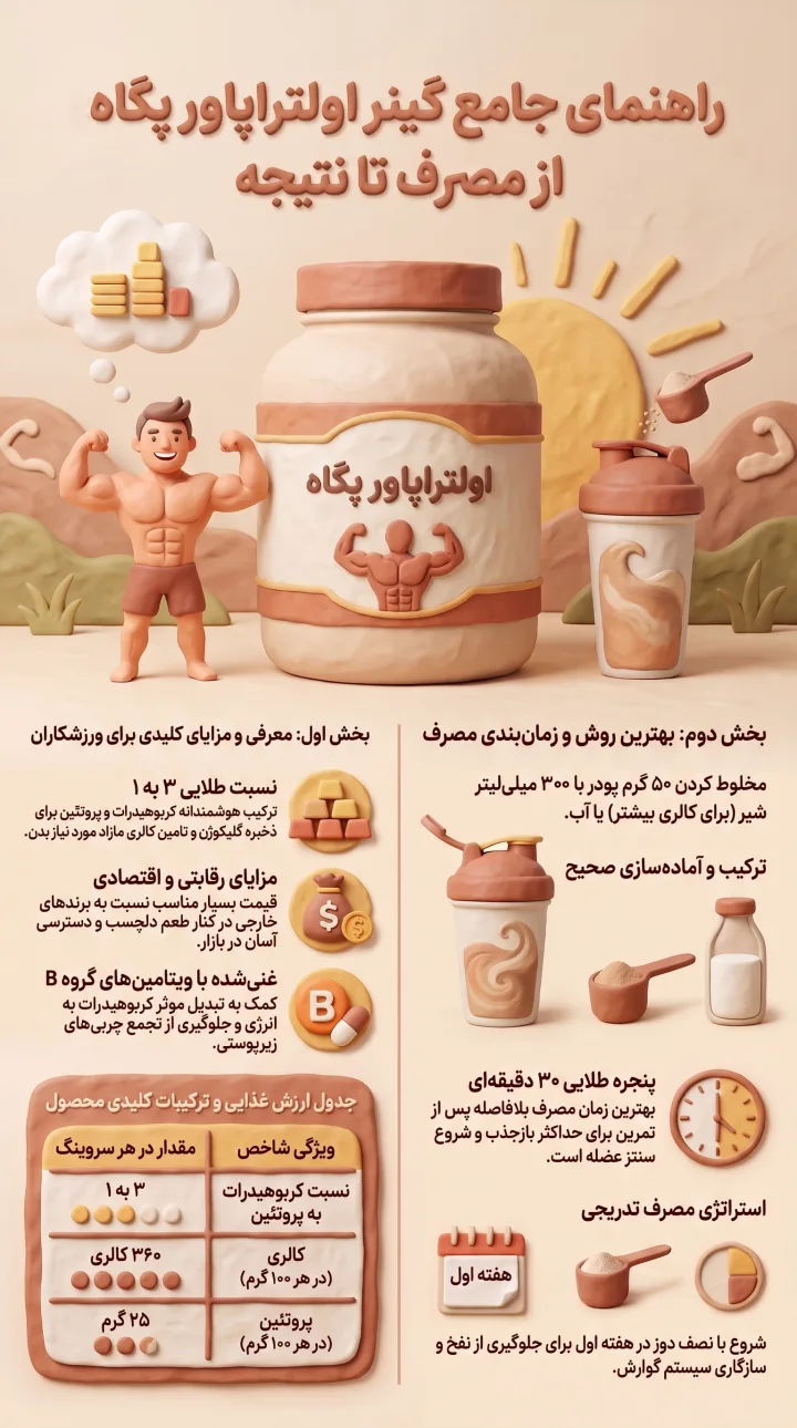 گینر اولترا پاور پگاه-راهنمای جامع گینر اولترا پاور پگاه-پارسی بادی