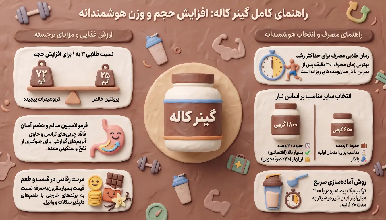 مزایا و معایب گینر کاله-گینر کاله-پارسی بادی