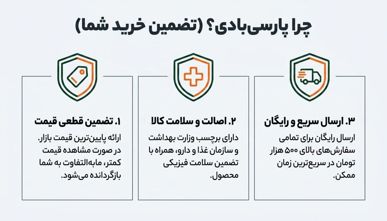 خرید گینر کاله از پارسی بادی-خرید گینر کاله-قیمت گینر کاله-پارسی بادی