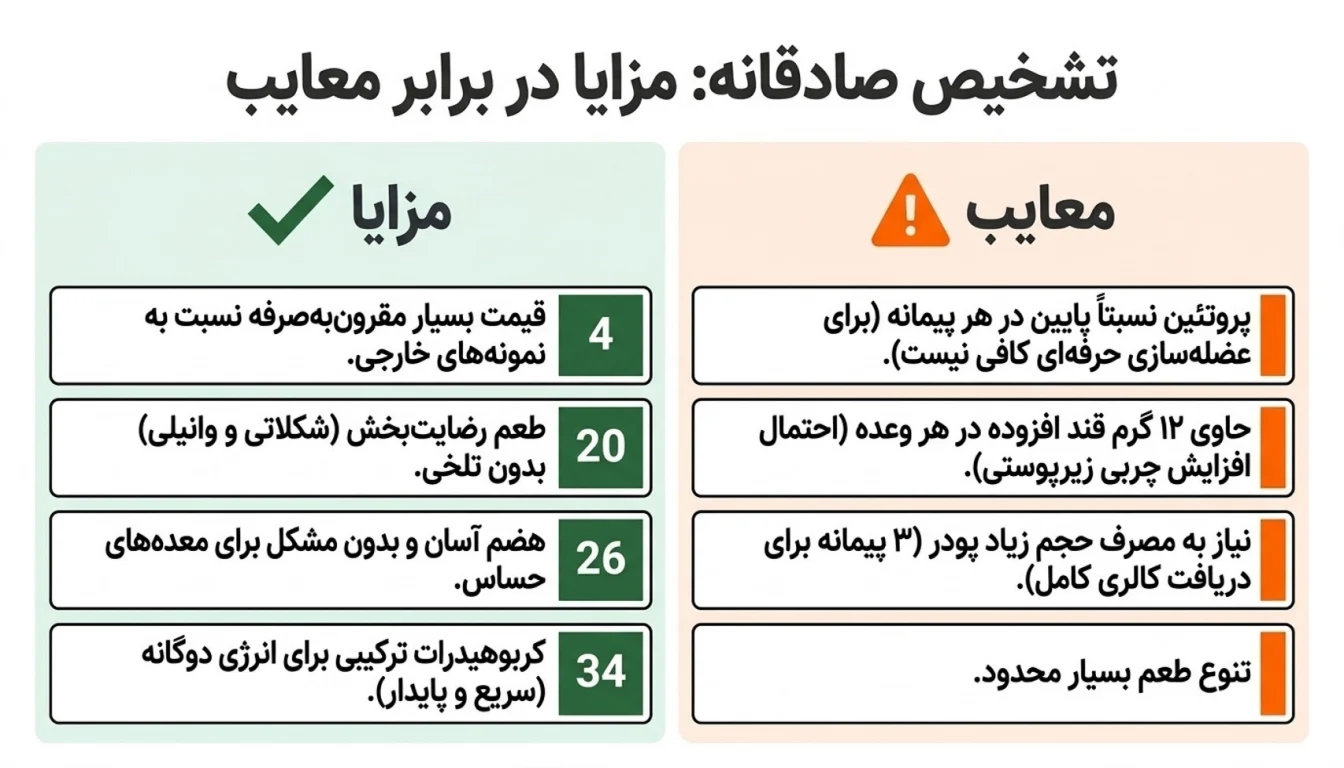 مزایا و معایب گینر کاله-پارسی بادی