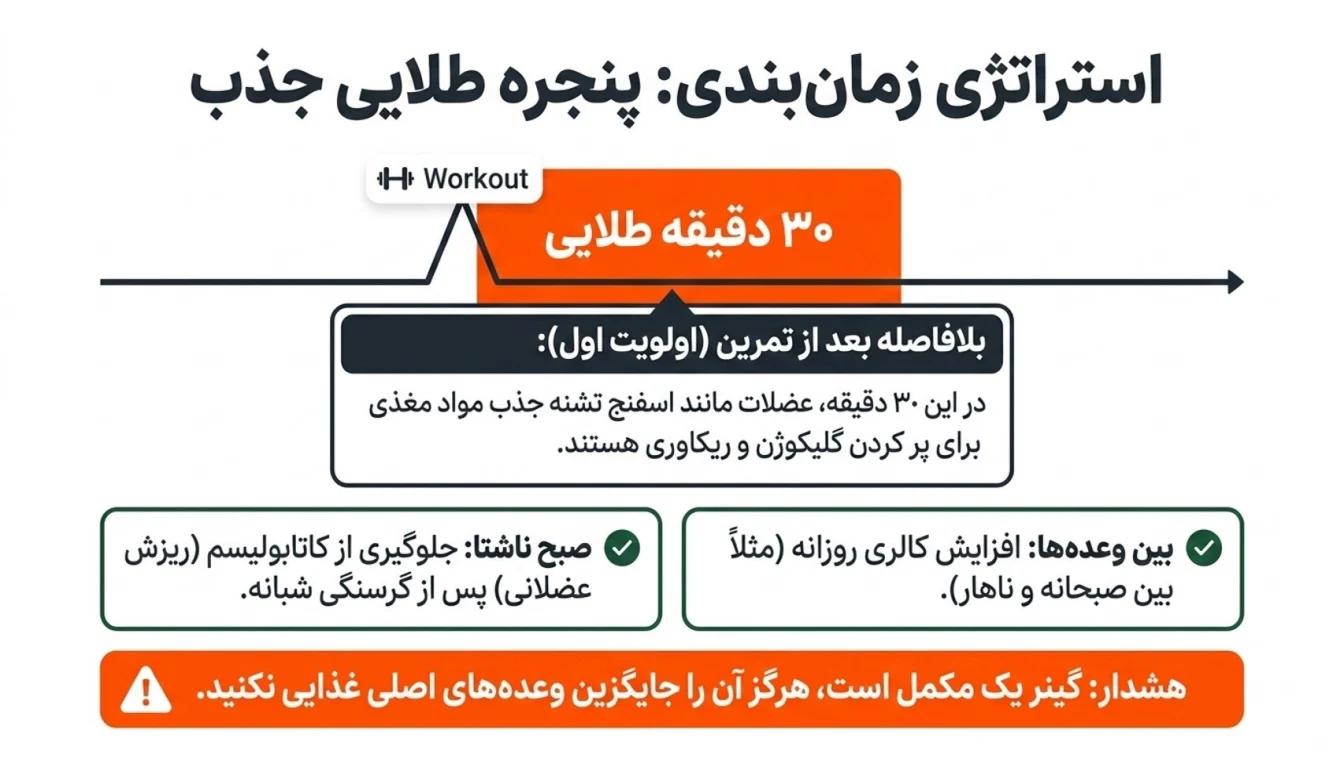 نحوه مصرف گینر کاله برای افزایش حجم-گینر کاله-پارسی بادی